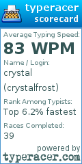 Scorecard for user crystalfrost