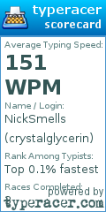 Scorecard for user crystalglycerin