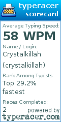 Scorecard for user crystalkillah