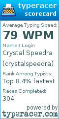 Scorecard for user crystalspeedra