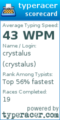 Scorecard for user crystalus