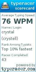 Scorecard for user crystell