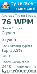 Scorecard for user cryxon
