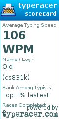 Scorecard for user cs831k