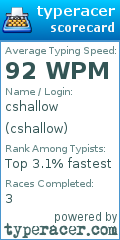 Scorecard for user cshallow