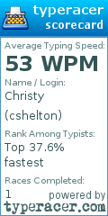 Scorecard for user cshelton