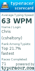 Scorecard for user csheltony