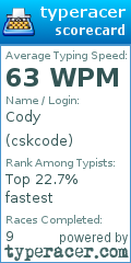 Scorecard for user cskcode
