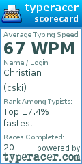 Scorecard for user cski