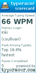 Scorecard for user csullivan