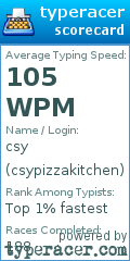 Scorecard for user csypizzakitchen