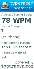 Scorecard for user ct_zhong