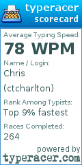 Scorecard for user ctcharlton