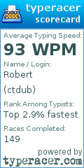 Scorecard for user ctdub