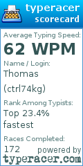 Scorecard for user ctrl74kg