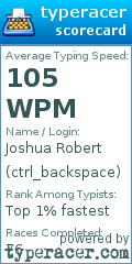 Scorecard for user ctrl_backspace