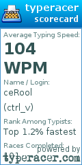 Scorecard for user ctrl_v