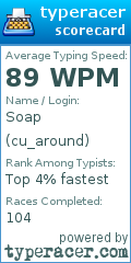 Scorecard for user cu_around