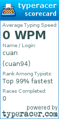 Scorecard for user cuan94