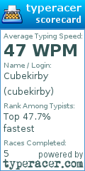 Scorecard for user cubekirby