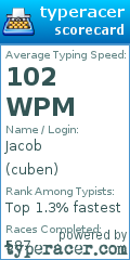 Scorecard for user cuben