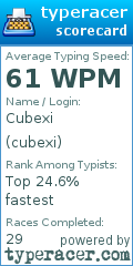 Scorecard for user cubexi