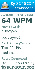 Scorecard for user cubeywy