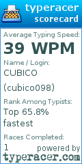 Scorecard for user cubico098