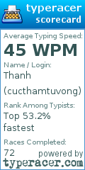 Scorecard for user cucthamtuvong