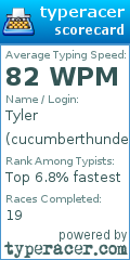 Scorecard for user cucumberthunder
