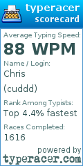 Scorecard for user cuddd