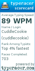 Scorecard for user cuddlecookie