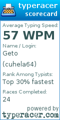 Scorecard for user cuhela64