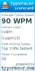 Scorecard for user cuipin13