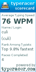 Scorecard for user culi