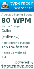 Scorecard for user cullengw