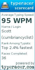 Scorecard for user cumbriancyclist