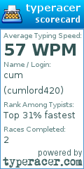 Scorecard for user cumlord420