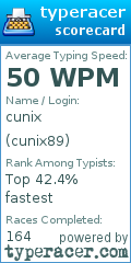 Scorecard for user cunix89
