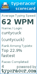 Scorecard for user cuntycuck