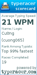 Scorecard for user cuong065