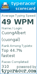 Scorecard for user cuongal