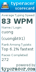Scorecard for user cuongbt91