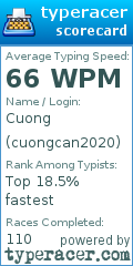 Scorecard for user cuongcan2020