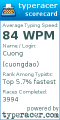 Scorecard for user cuongdao