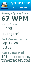 Scorecard for user cuongdm