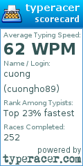Scorecard for user cuongho89