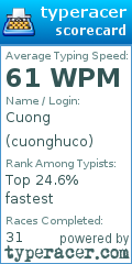 Scorecard for user cuonghuco