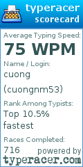 Scorecard for user cuongnm53