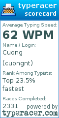 Scorecard for user cuongnt